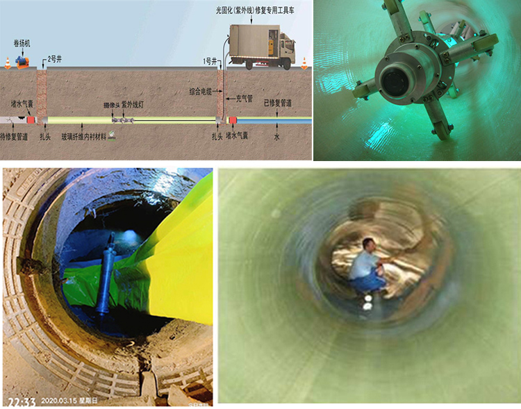 垦利UV-CIPP内衬修复