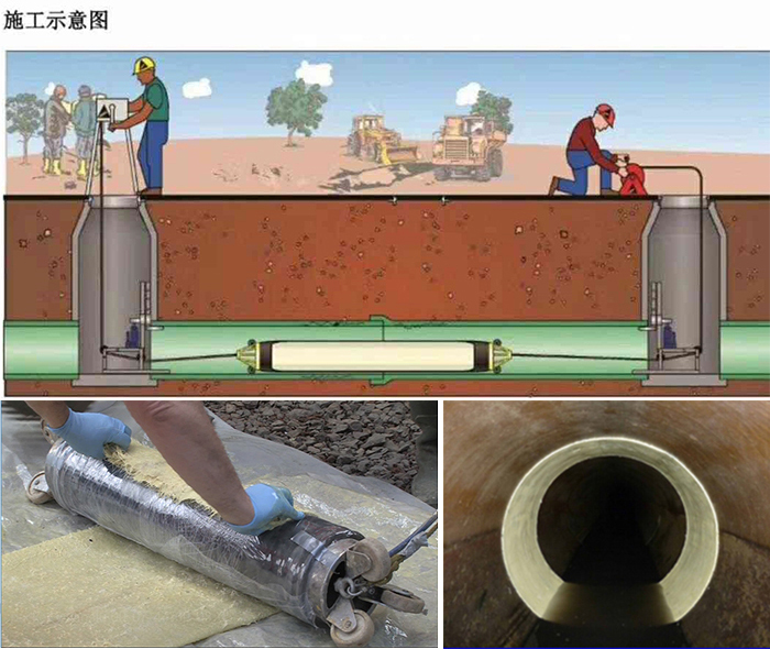 垦利管道局部点状修复